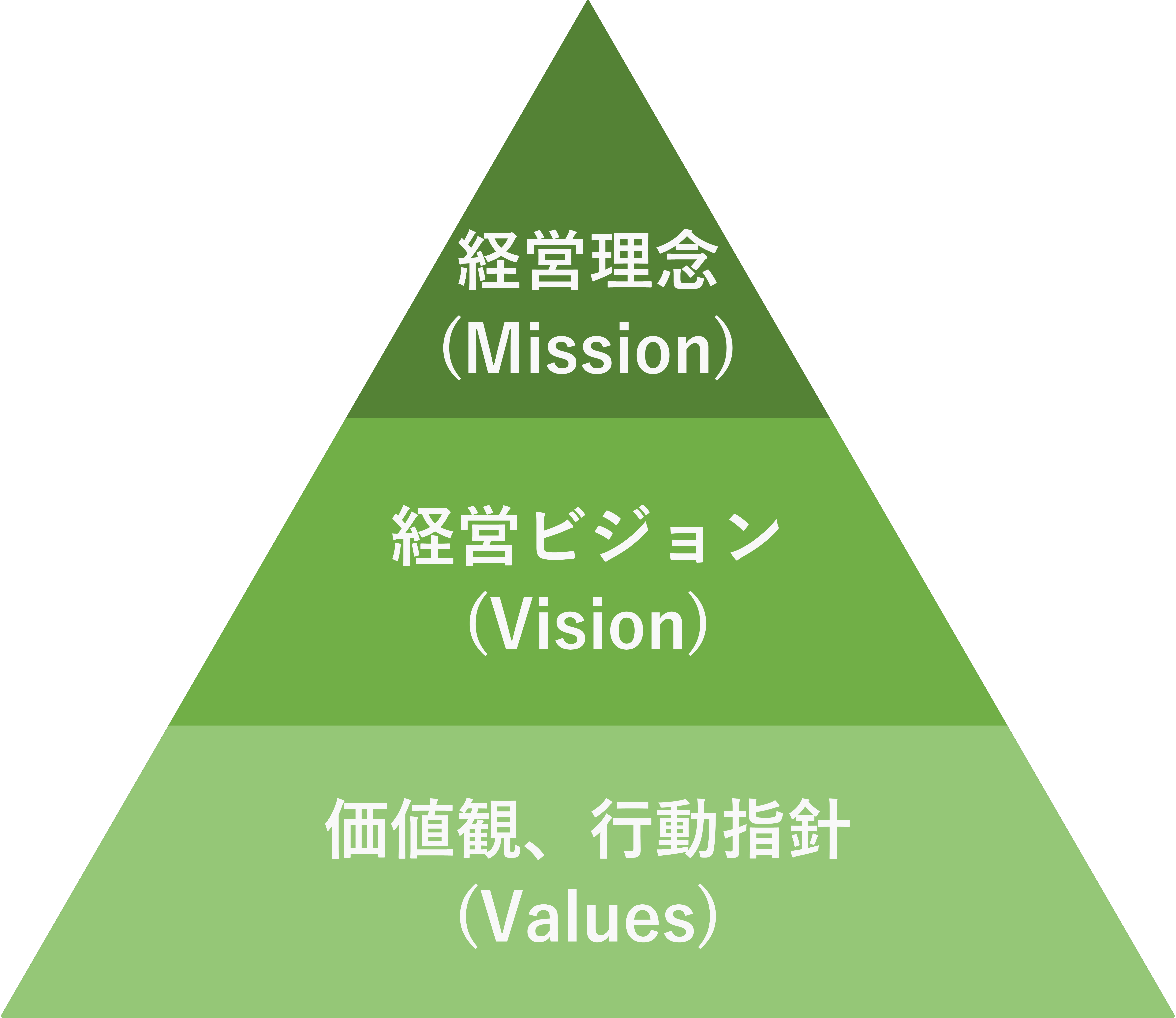 有限会社トラスト・イン